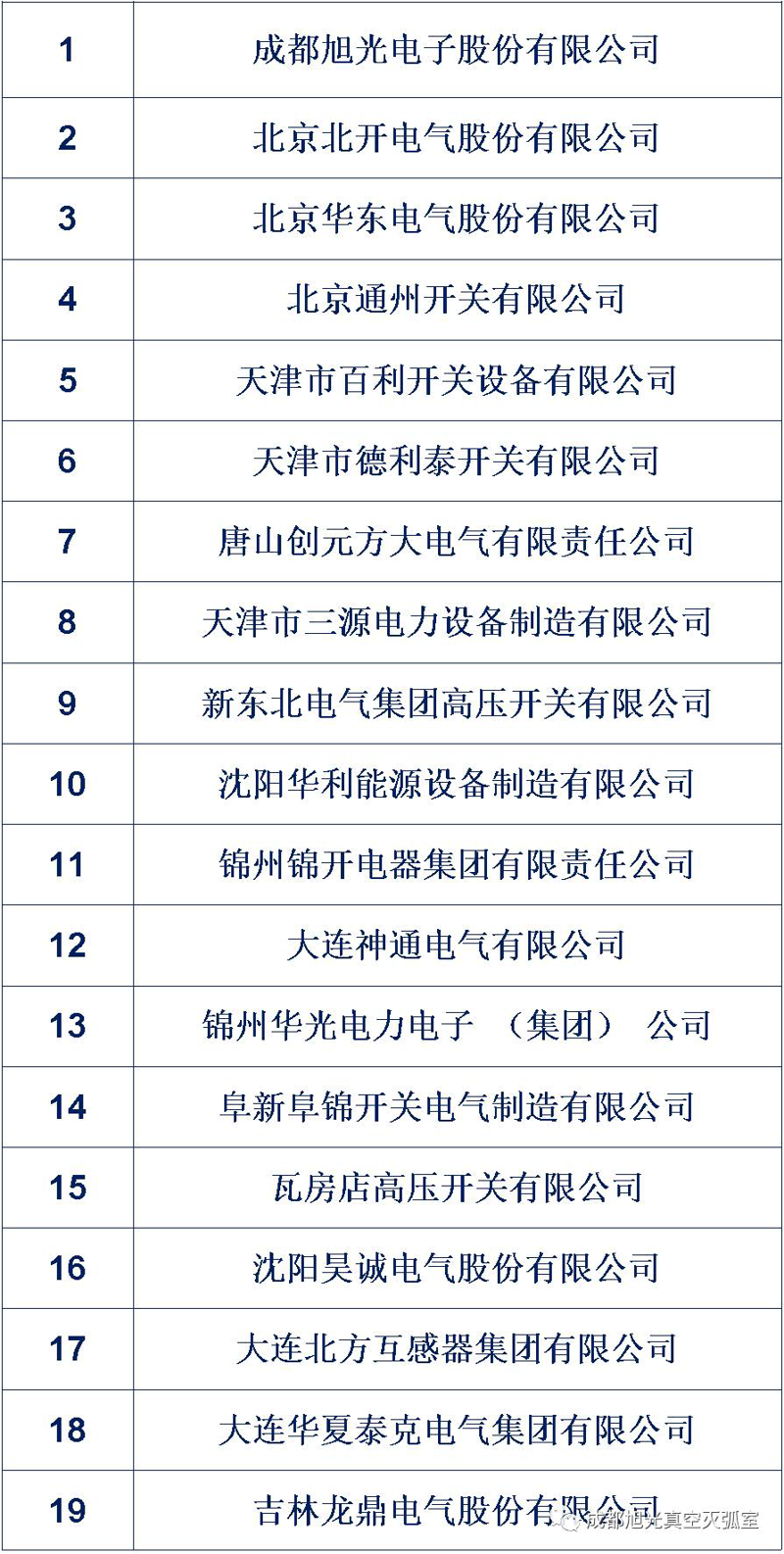 高压开关设备是电力系统中的重要组成部分，它在保障电网稳定运行中扮演着关键角色。高压开关设备包括断路器、负荷开关等。今天我们就来聊聊不同类型的高压开关设备之间的比较。